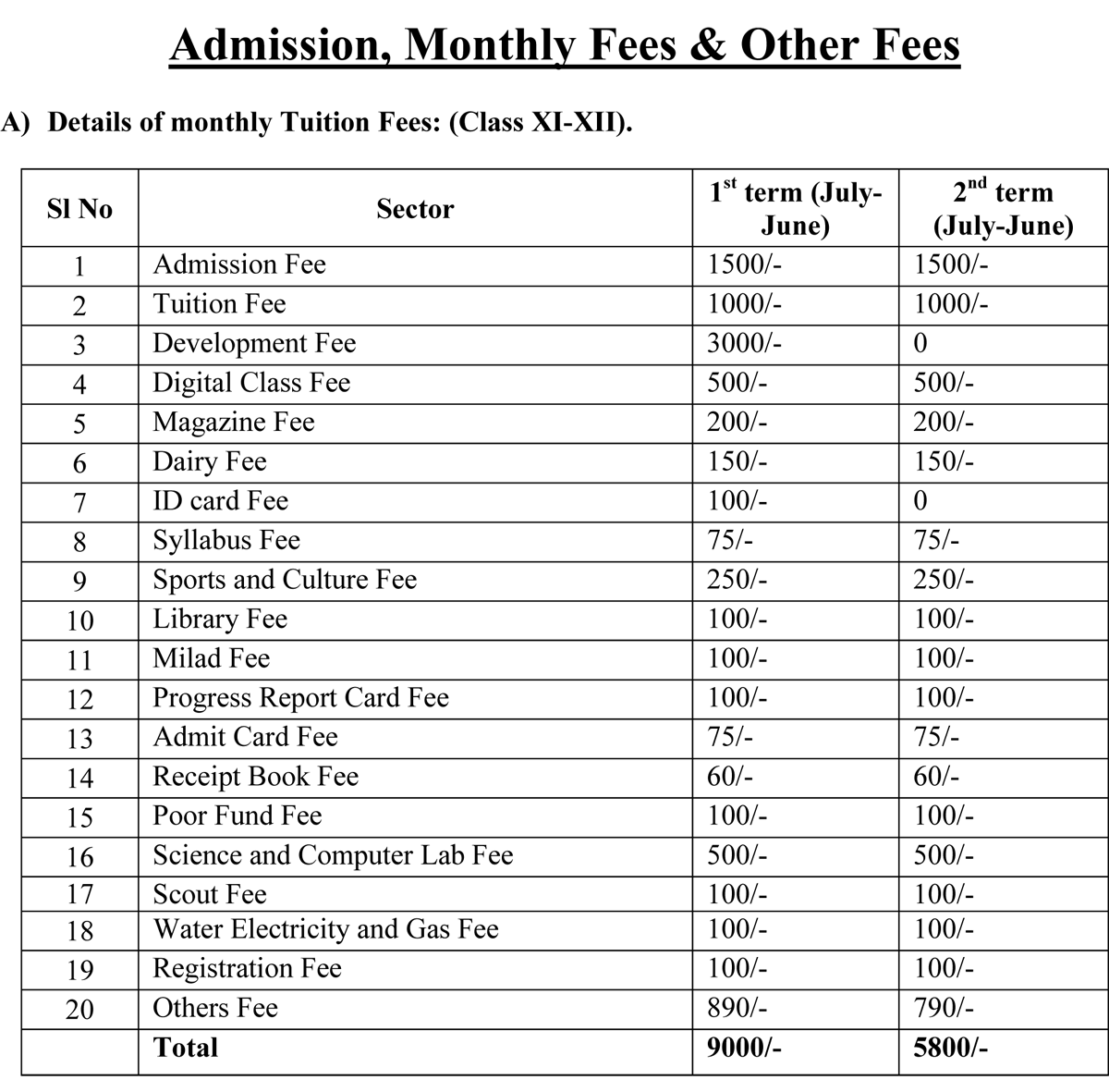 Admission Monthly Fees and Other Fees Ahsania Mission College