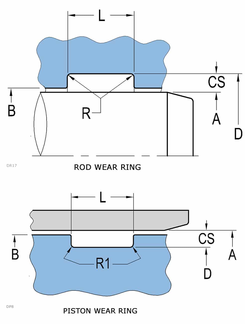 Standard wear ring designed to eliminate metaltometal contact.