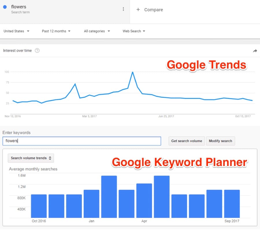 How to Use Google Trends for Keyword Research 7 Effective Ways