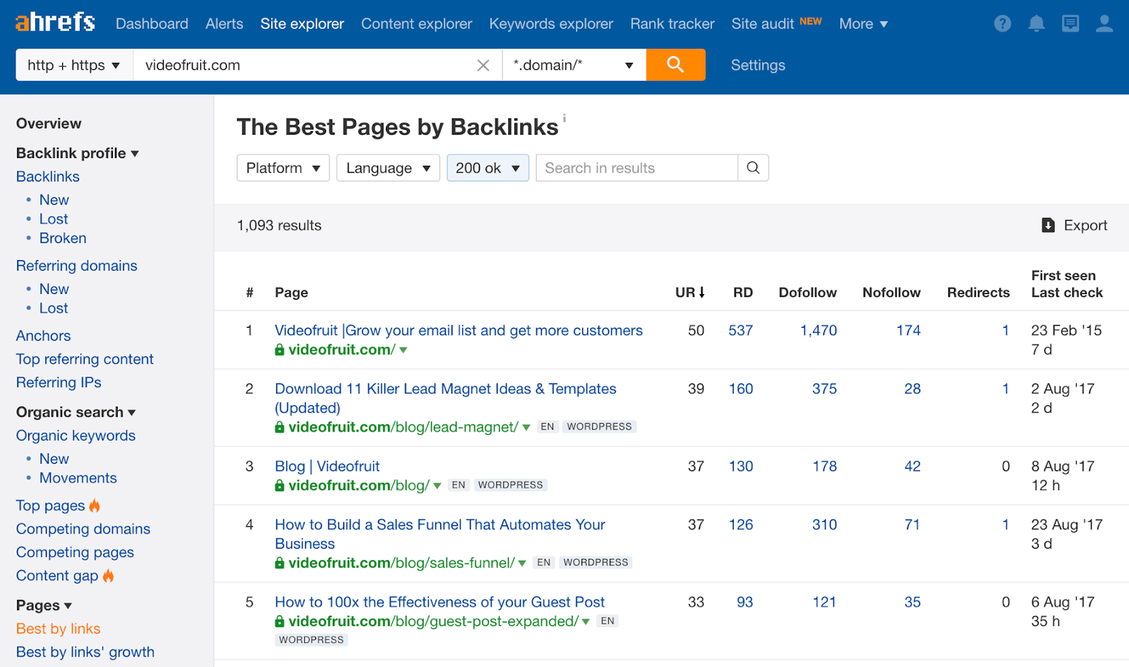 91 of Content Gets No Traffic From Google. And How to Be in the Other