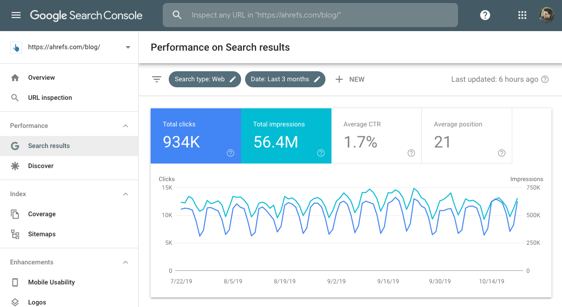 How to Use Google Search Console to Improve SEO How to Use Google Search Console to Improve SEO