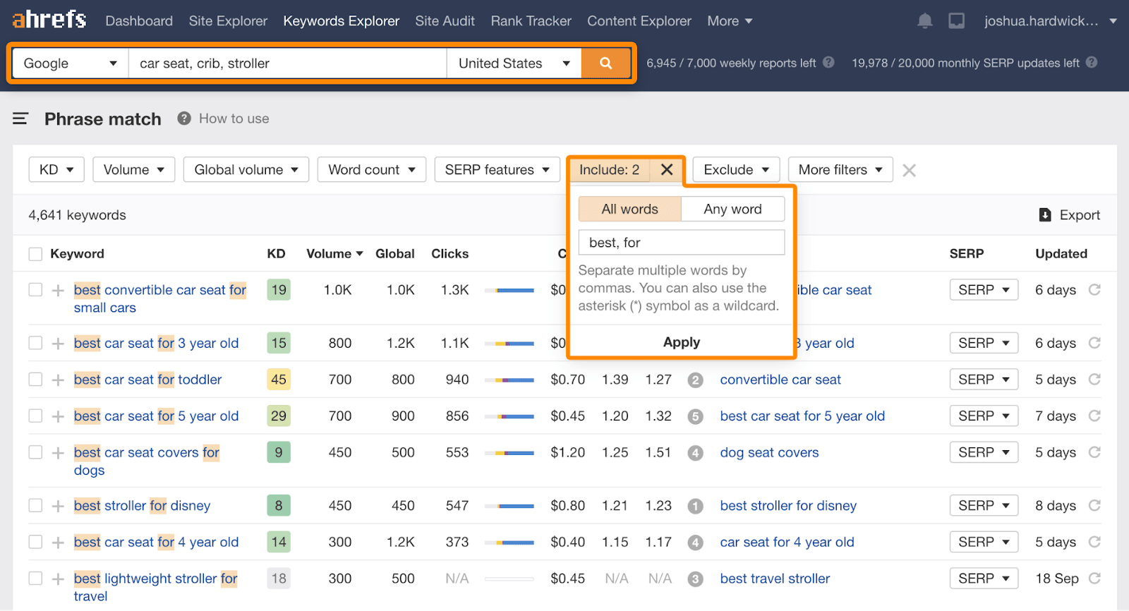 How to Do Keyword Research for Affiliate Sites
