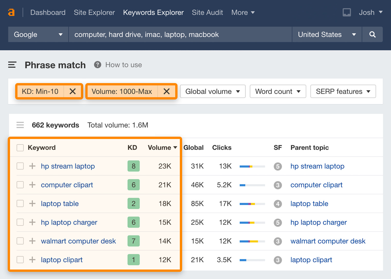 How Using Low Competition Keywords Can Help Rank Higher On Google