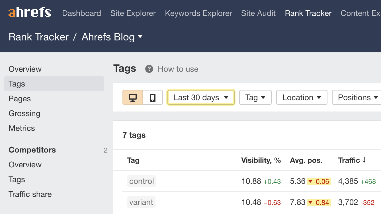 SEO Testing A Simple (But Complete) Guide