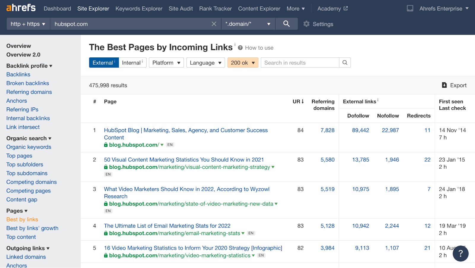 SaaS SEO The Ultimate Tried & Tested Guide IAC