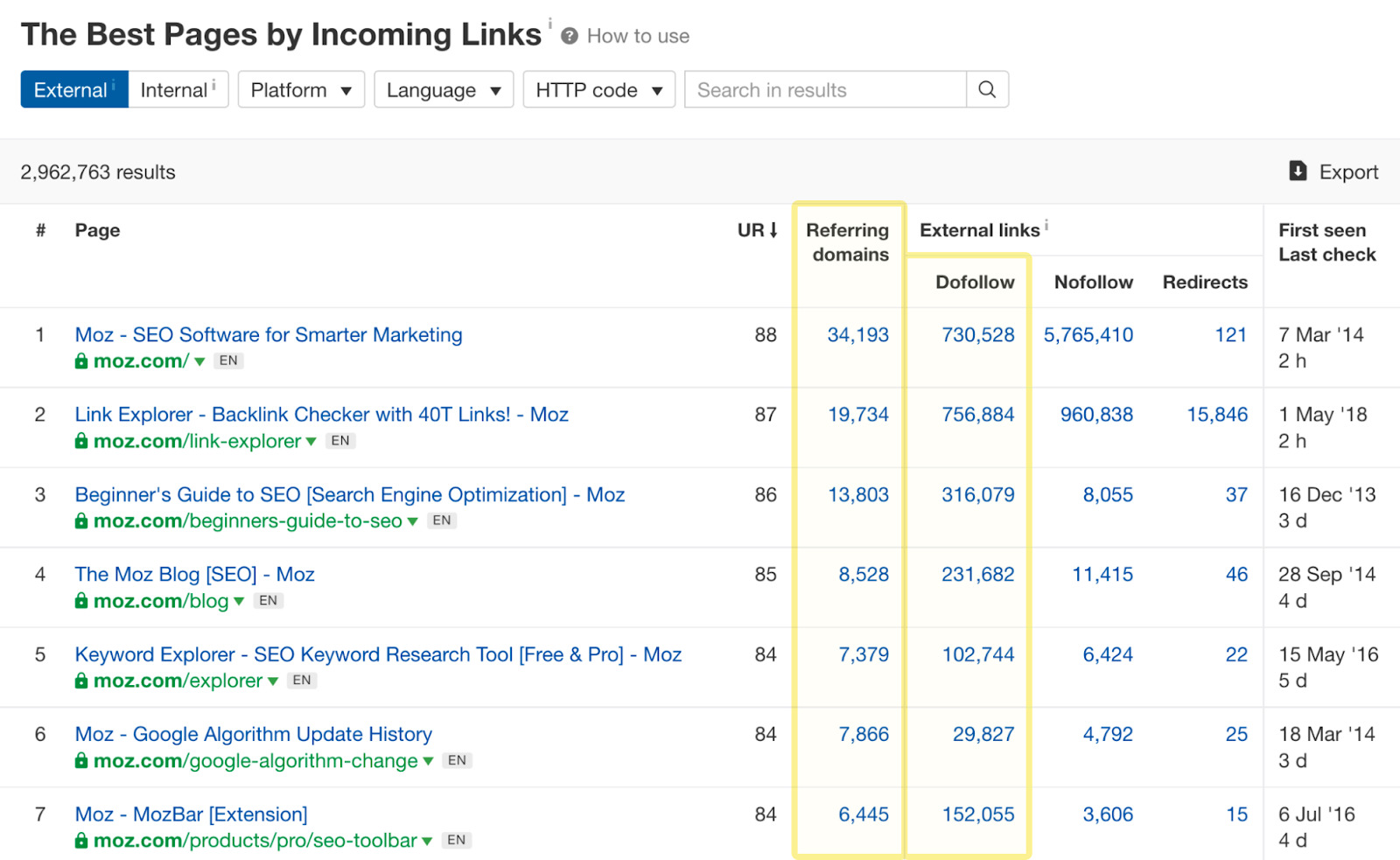 How to Create a Content Map Traditional Way & Ahrefs' Way