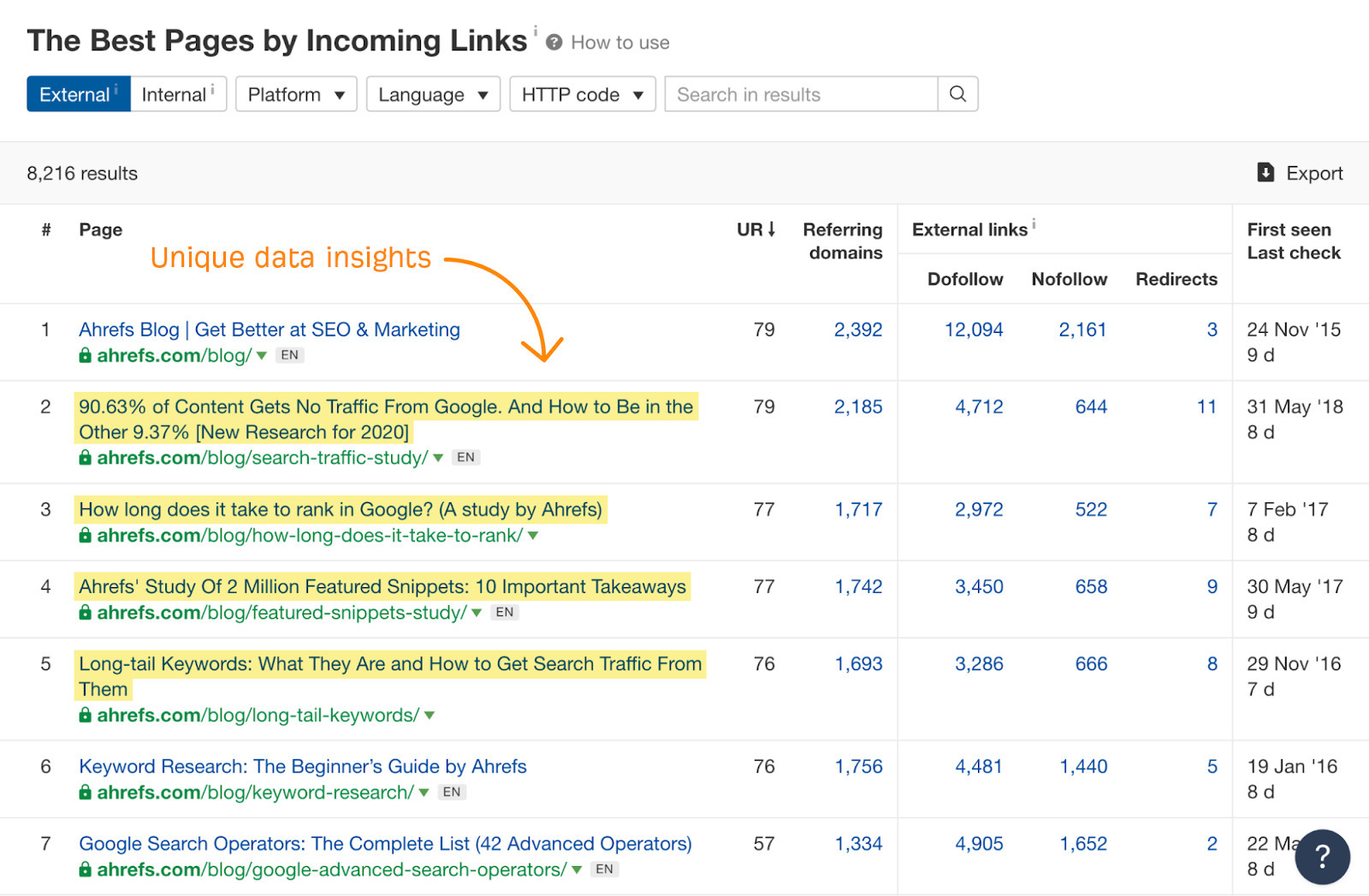 How to Create a Content Plan in 5 Easy Steps