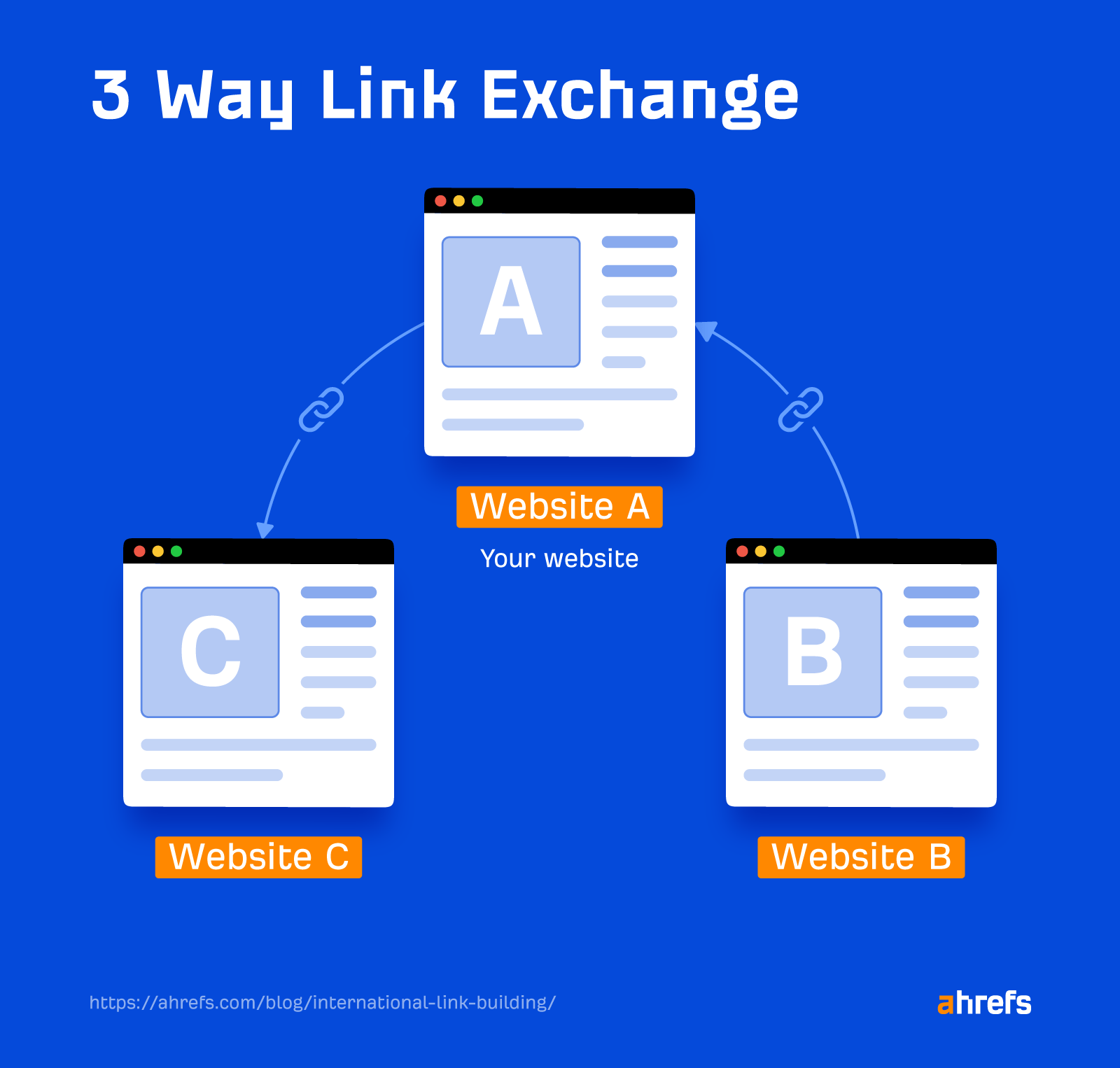 International Link Building 9 Aspects That Might Surprise You