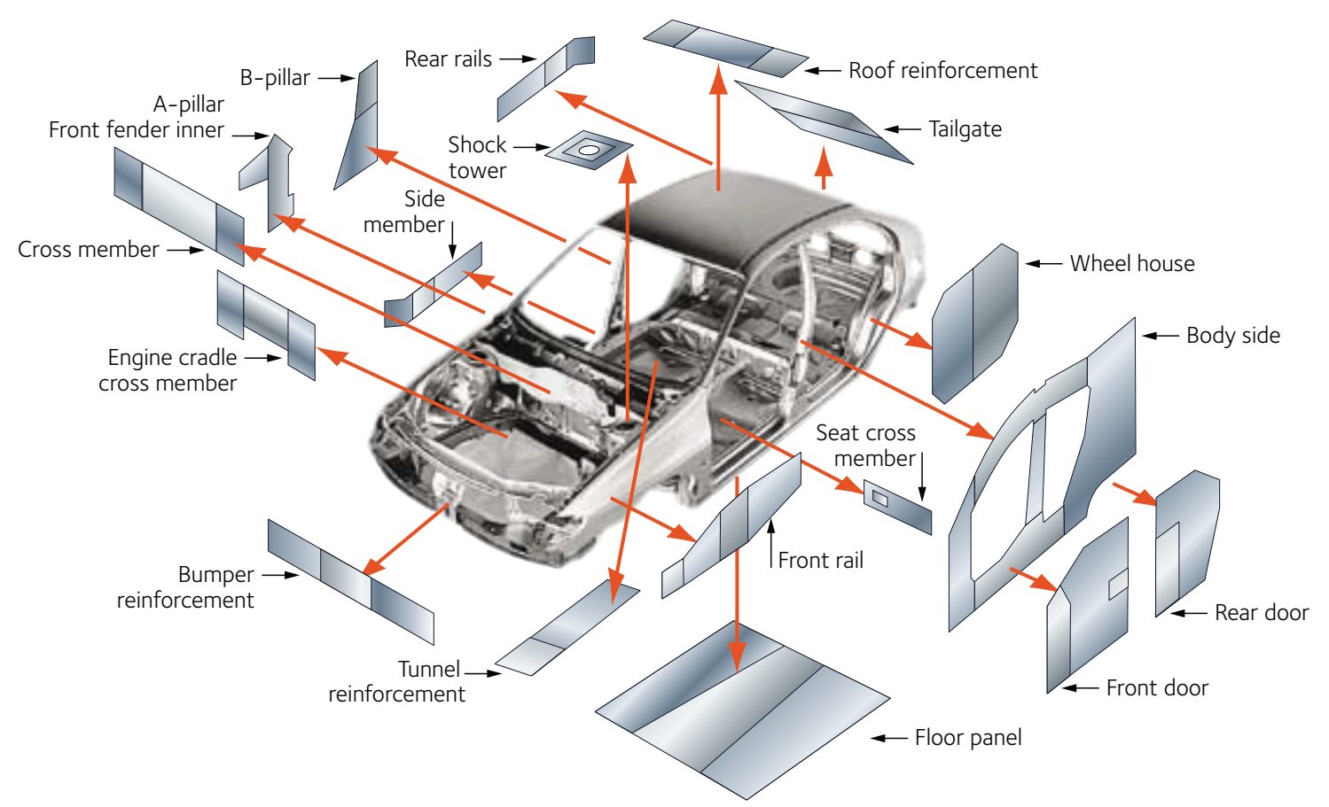 What Is The D Pillar In A Car at Jerry Tapia blog