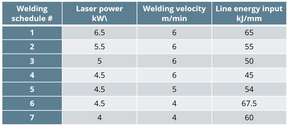 Formation mechanism of LME in laser lap welding of zinccoated 3rd Gen