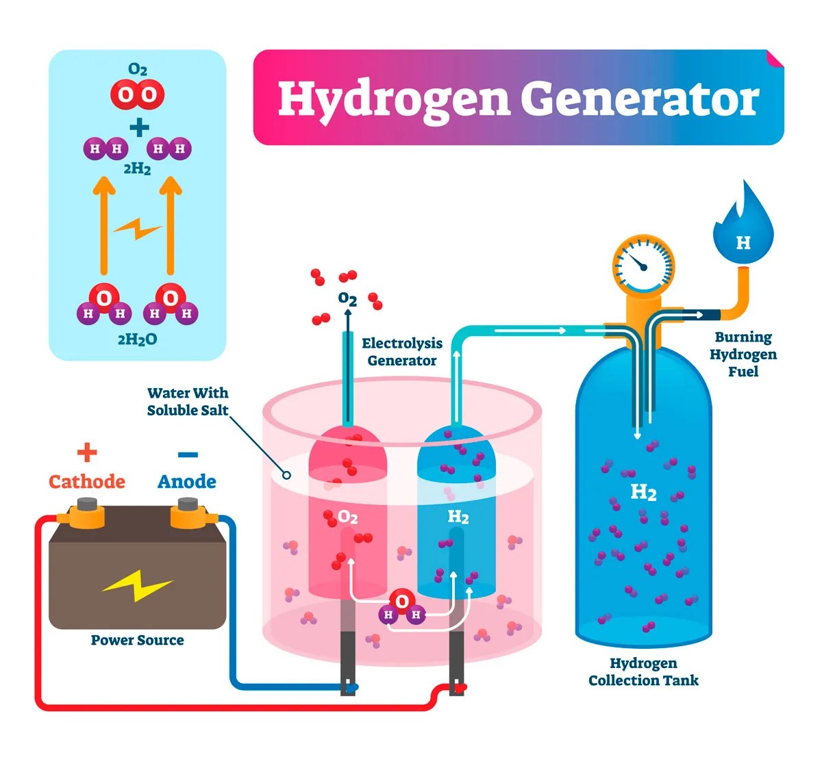 AHT Hydrogen Generator