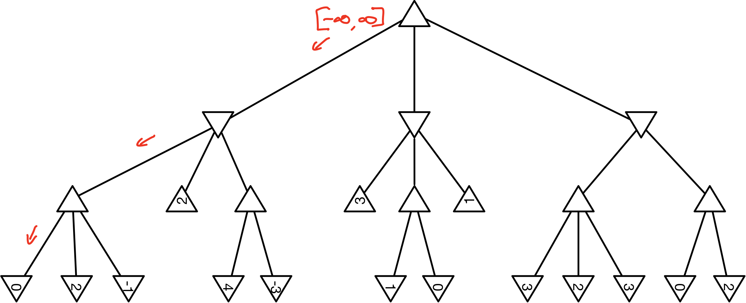 AlphaBeta Examples Artificial Intelligence Fall 2023