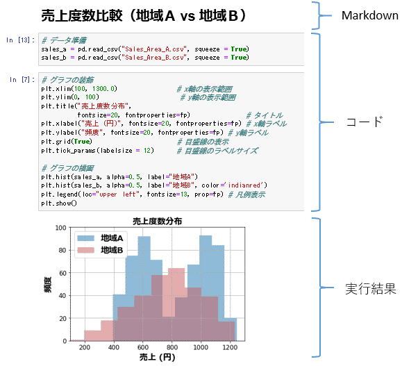 図解！Jupyter Notebookを徹底解説！(インストール・使い方・起動・終了方法) AIinterのPython3入門