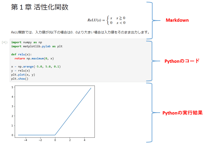 図解！Jupyter Labを徹底解説！(インストール・使い方・拡張機能) AIinterのPython3入門