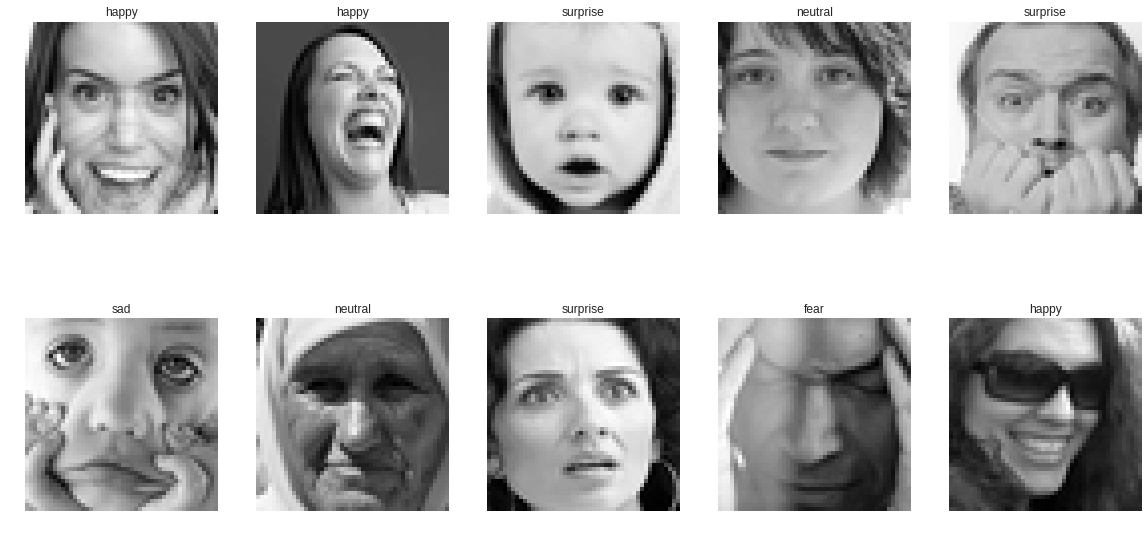 Build CNN for facial expression recognition with TensorFlow Eager on