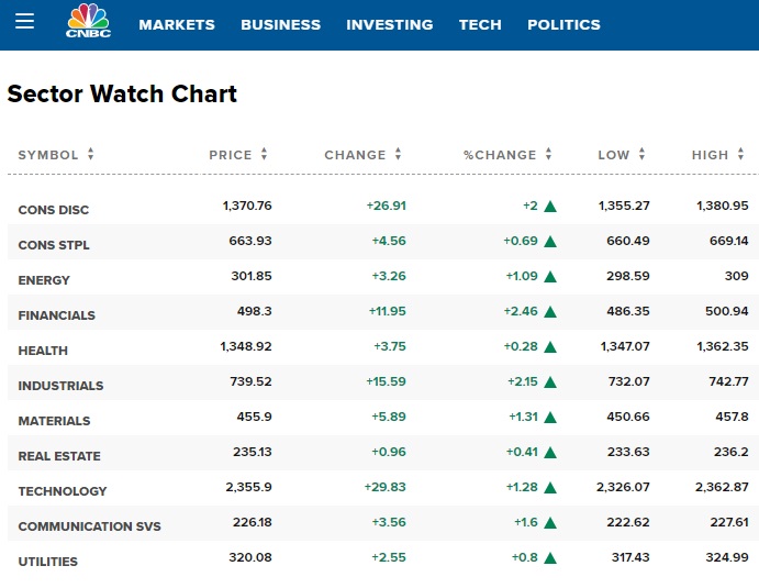 Stock Market Forecast Stock Price Predictions 2021 Outlook