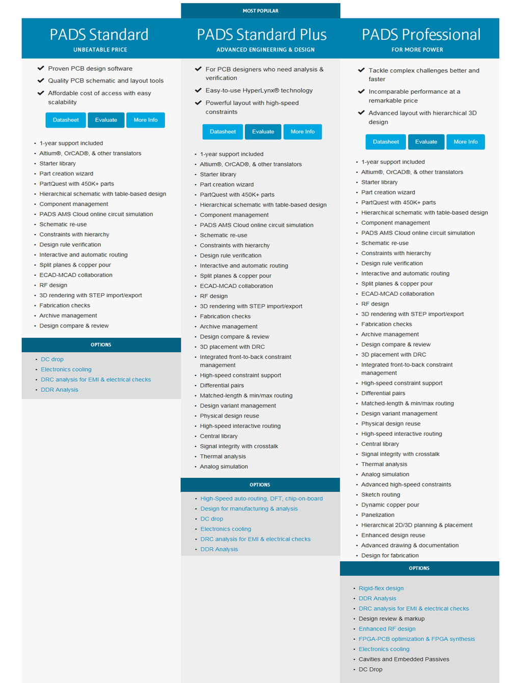 패즈 PADS Standard 노드락 라이선스