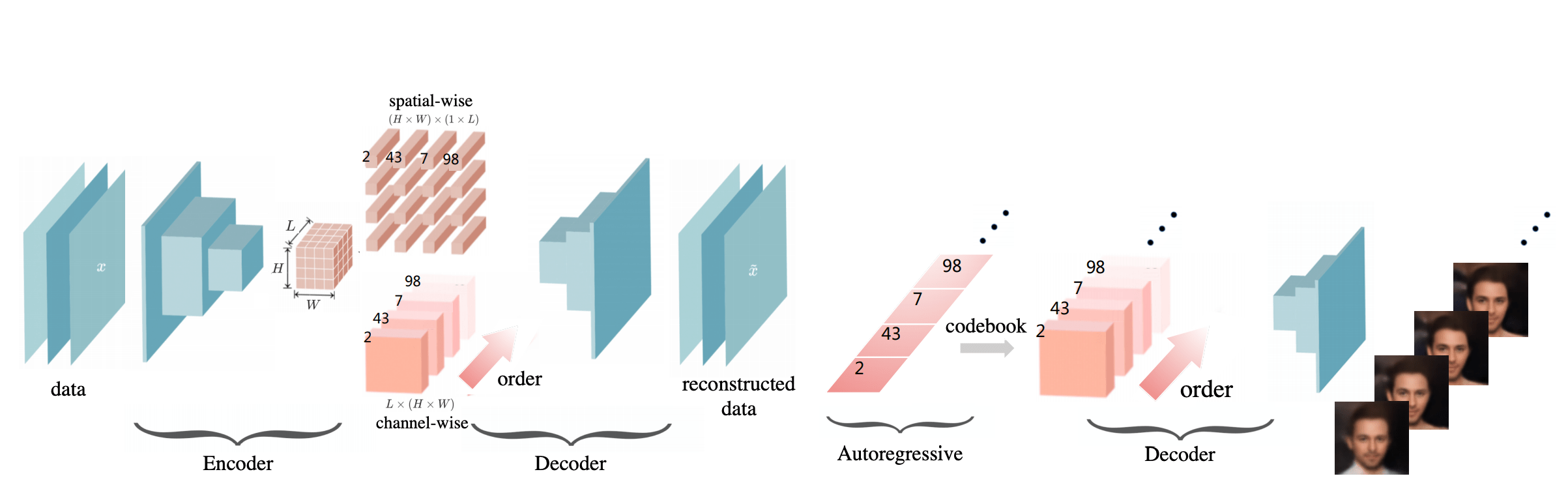 Stanford AI Lab Papers and Talks at ICLR 2021 SAIL Blog