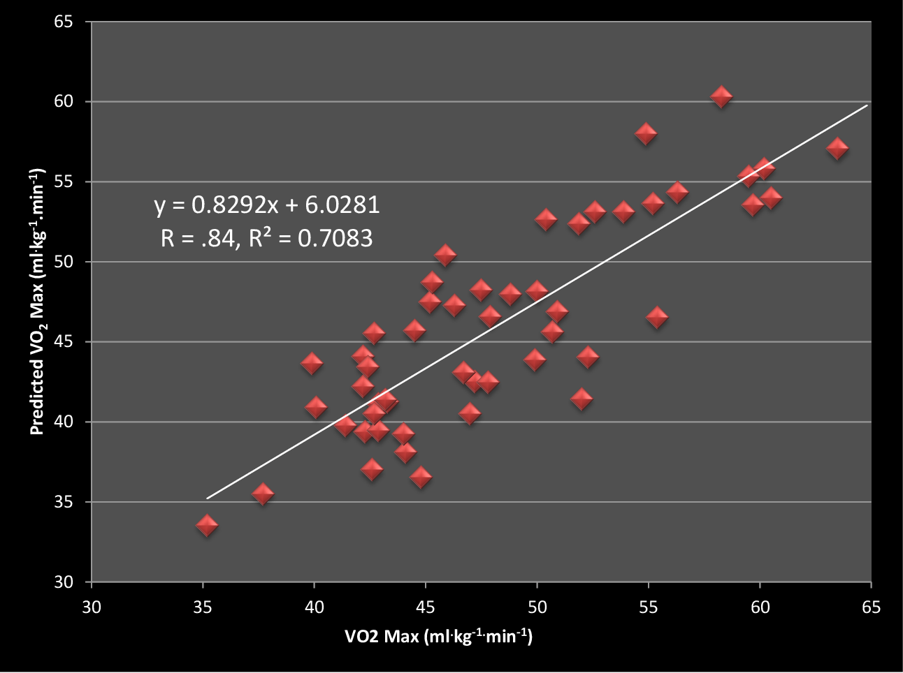 What Every Cyclist Should Know about VO2max and Your Garmin