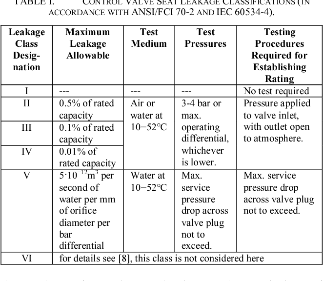 Table I from P3F6 Acoustic Emission Based Online Valve Leak Detection