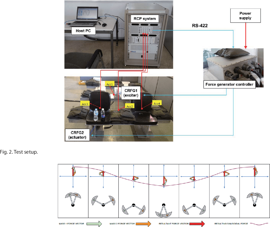Figure 2 from Test and Simulation of an Active Vibration Control System