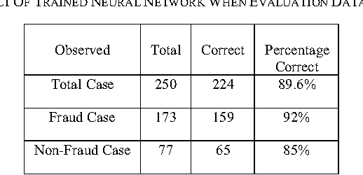 Table IV from RealTime CreditCard Fraud Detection using Artificial