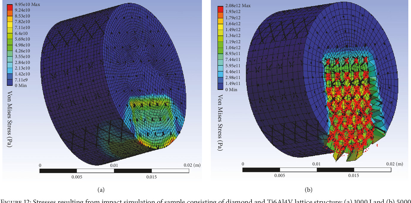 Figure 12 from Wear Resistance of (DiamondNi)Ti6Al4V Gradient