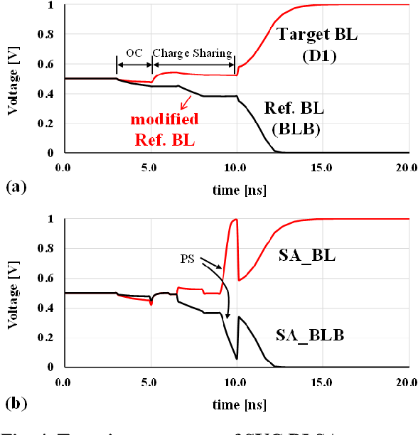 Figure 4 from Sensing voltage compensation circuit for low