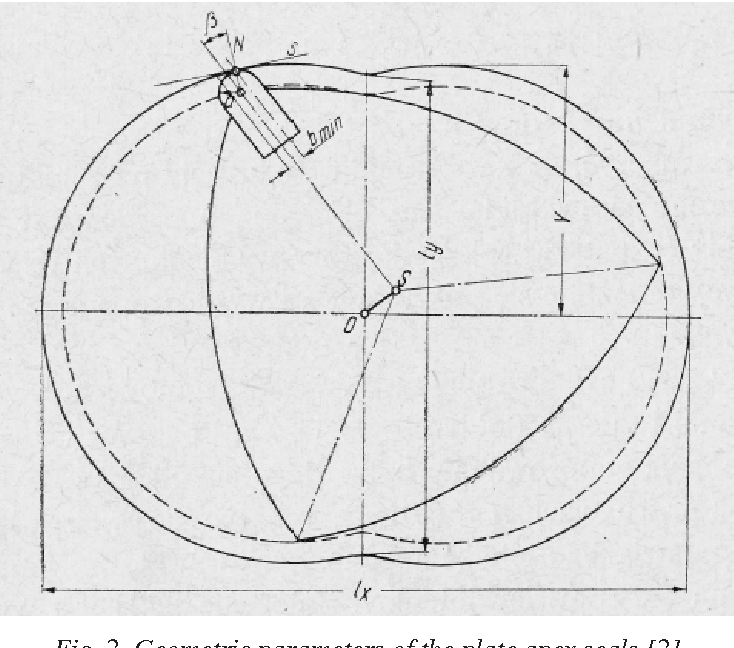Figure 2 from Trajectory of the apex seals of the wankel rotary engine