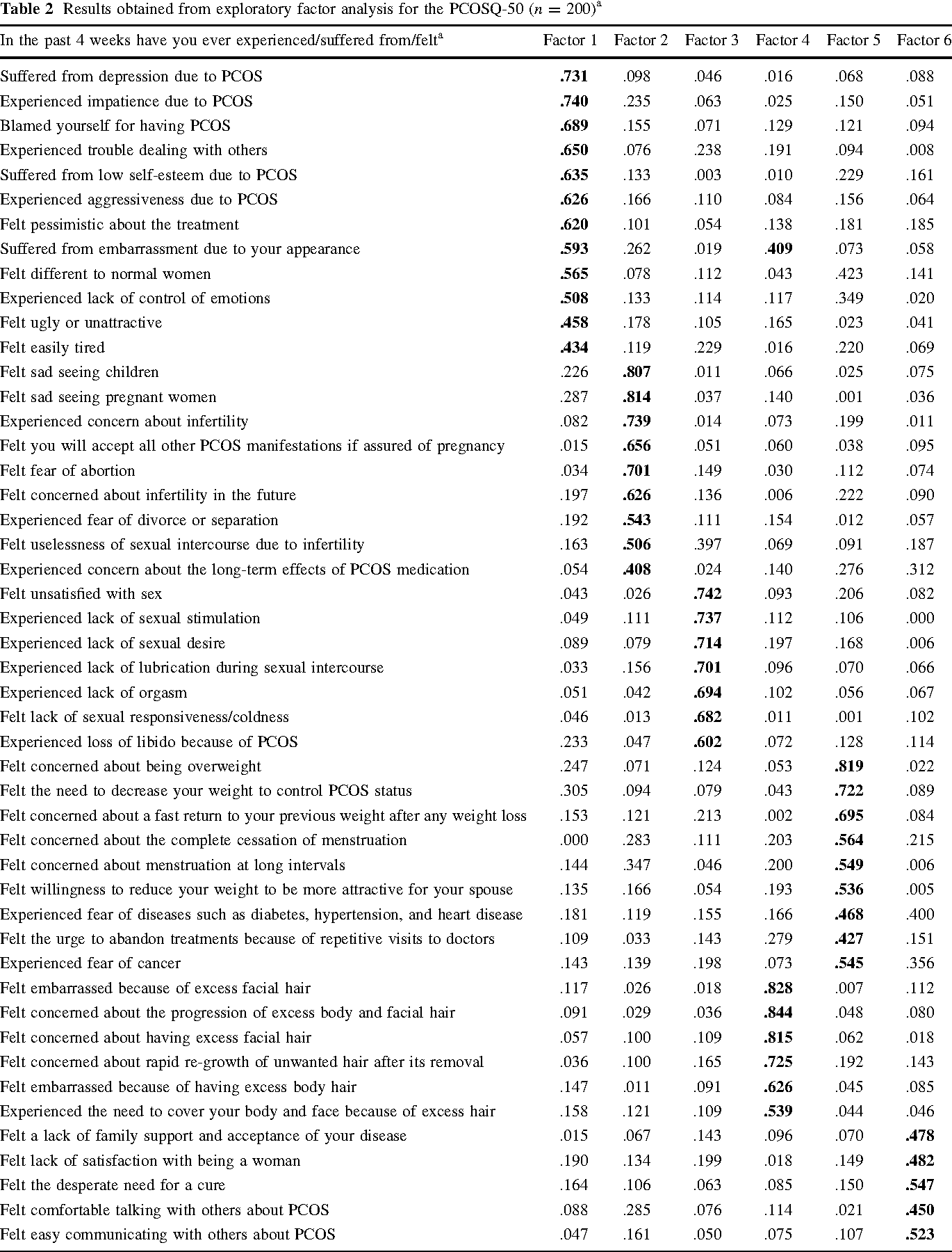 Table 2 from Healthrelated quality of life questionnaire for