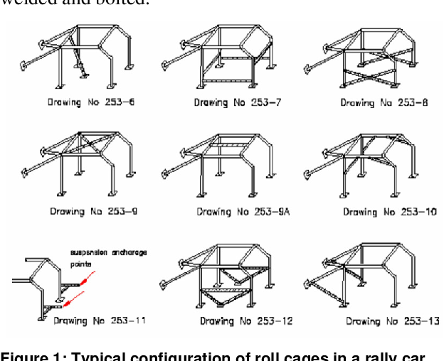 Figure 1 from Roll cage design and validation for a rally vehicle
