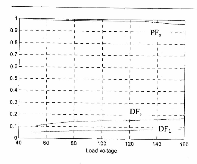 Figure 9 from A New ThreePhase BoostType Voltage Regulator With Unity