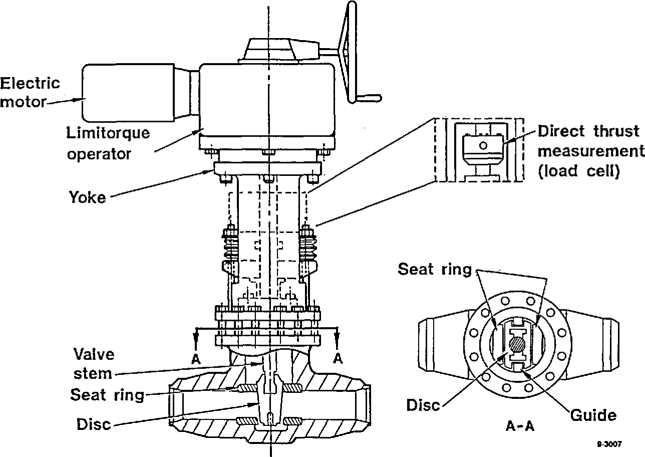 ROTORK K SERIES ACTUATOR WIRING DIAGRAM - Auto Electrical Wiring Diagram