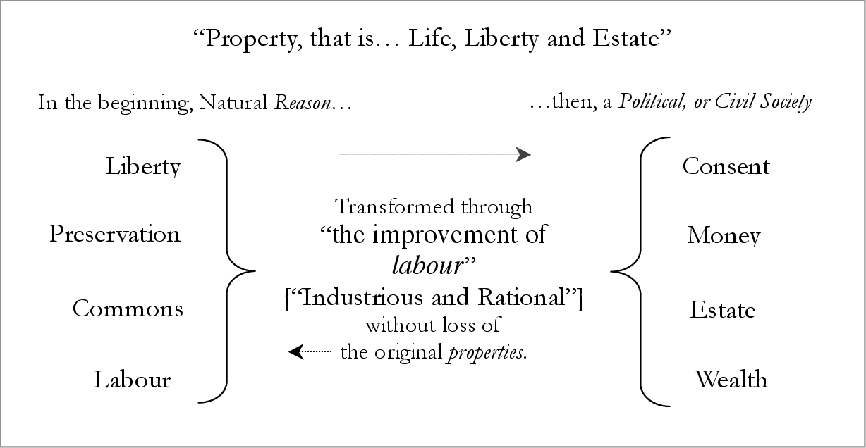 Figure 1 from The Properties of Locke's CommonWealth of Learning