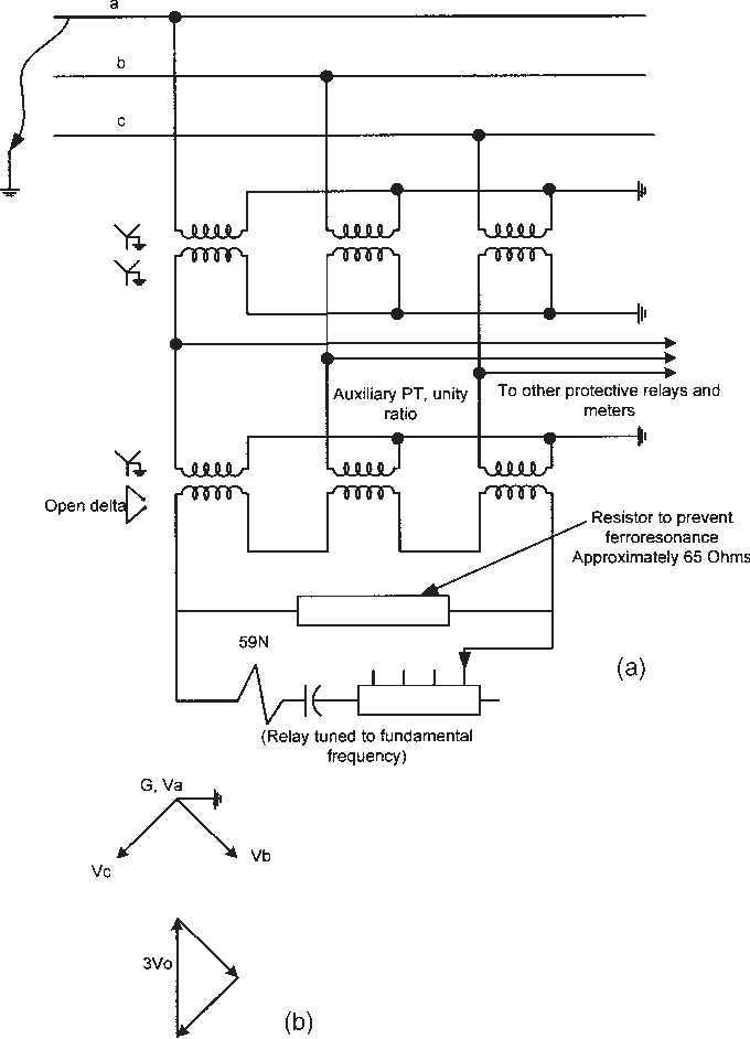 High Resistance Grounding System Diagram Wiring Diagram Source