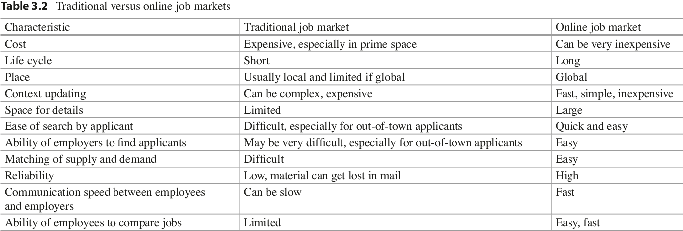 (PDF) Electronic Commerce: A Managerial Perspective