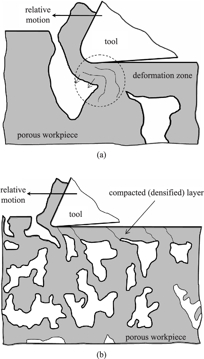 Figure 3 from Porosity and cutting forces from macroscale to