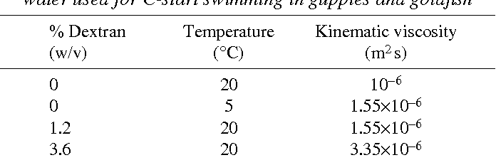 Kinematic Viscosity Of Water Solved 4. Water (kinematic Viscosity V