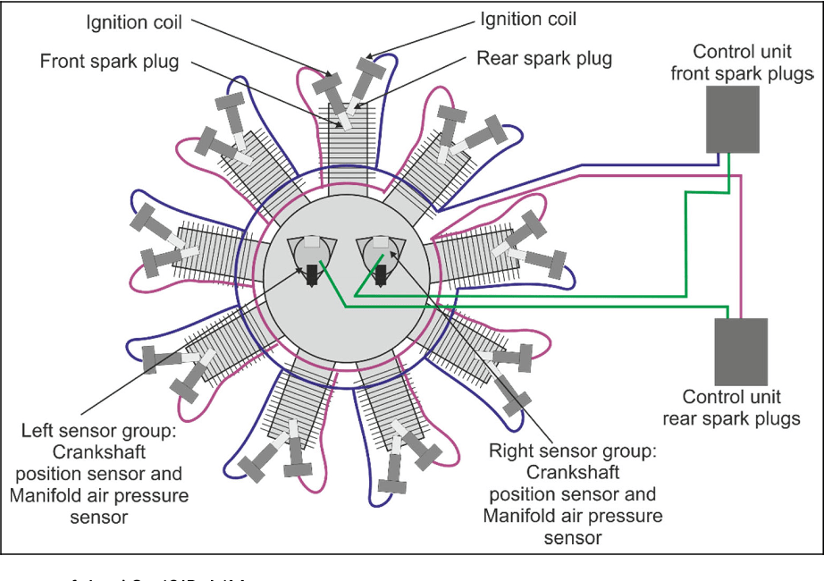 Figure 2 from Effect of ignition advance angle offset in a dual