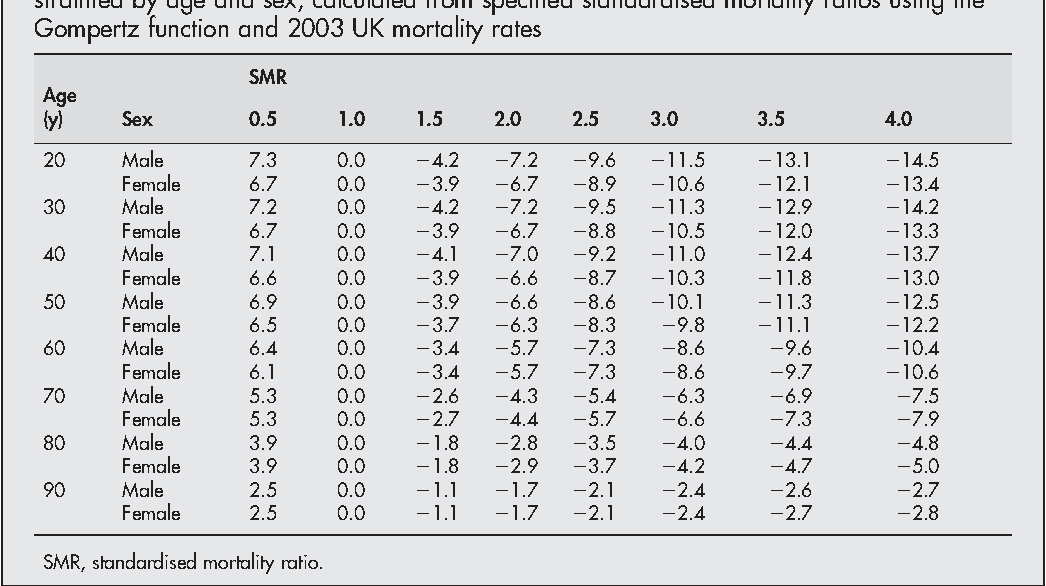Life Expectancy Tables 2017 Uk