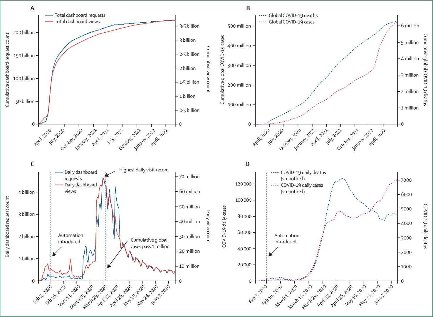 Figure 1 from The Johns Hopkins University Center for Systems Science