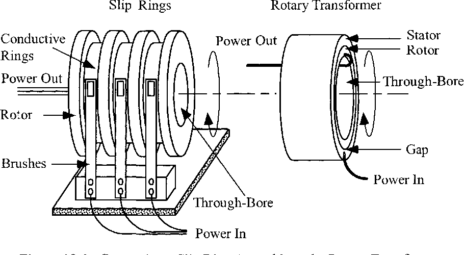 Figure 191 from Rotary transformer design Semantic Scholar