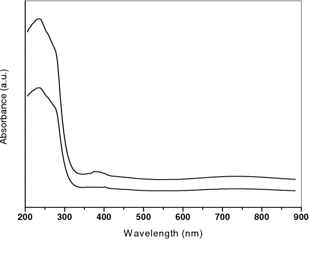 Figure 1 from Characterization of WO3doped borophosphate glasses by