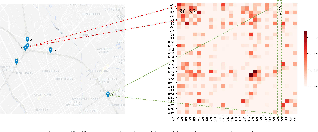 Multivariate Time Series Forecasting Models, code, and papers CatalyzeX