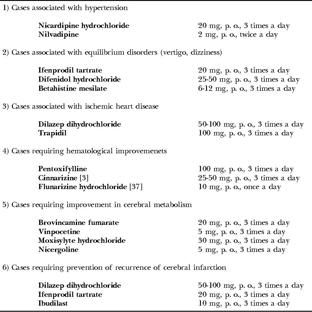Table 2 from How to use cerebral vasodilators and metabolic activators