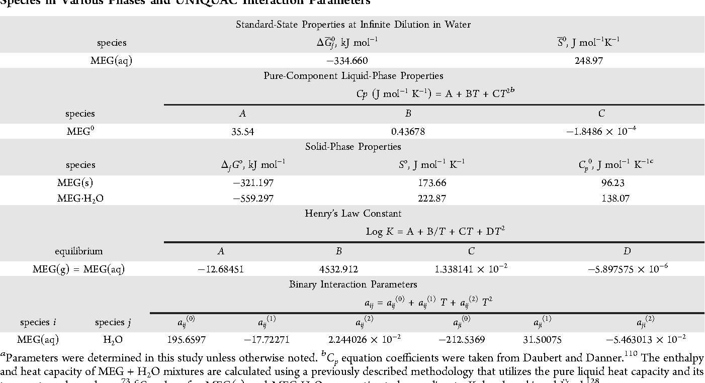 Table 3 from Ethylene Glycol and Its Mixtures with Water and