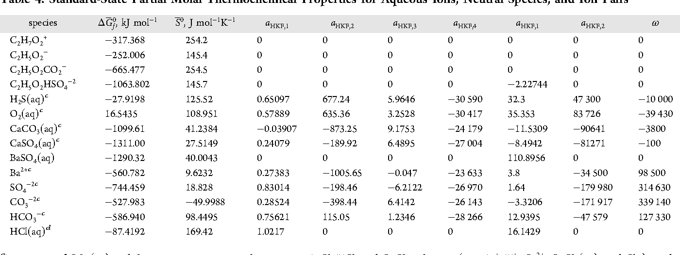Table 4 from Ethylene Glycol and Its Mixtures with Water and