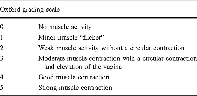 Table 2 from Breathing with the pelvic floor? Correlation of pelvic