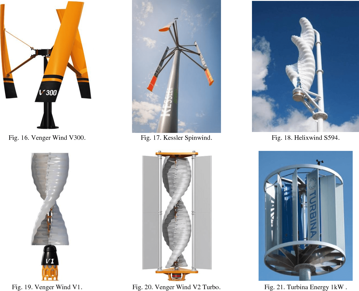 Figure 16 from Small Vertical Axis Wind Turbines for