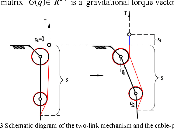 3 To 1 Pulley System Diagram Free Wiring Diagram